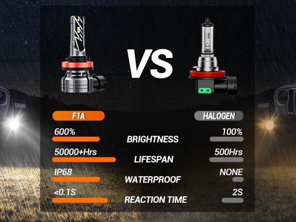 SEALIGHT H11 LED Fog Light Bulbs, 10,000LM, 6000K Cool White, H11/H8/H16, Pack of 2