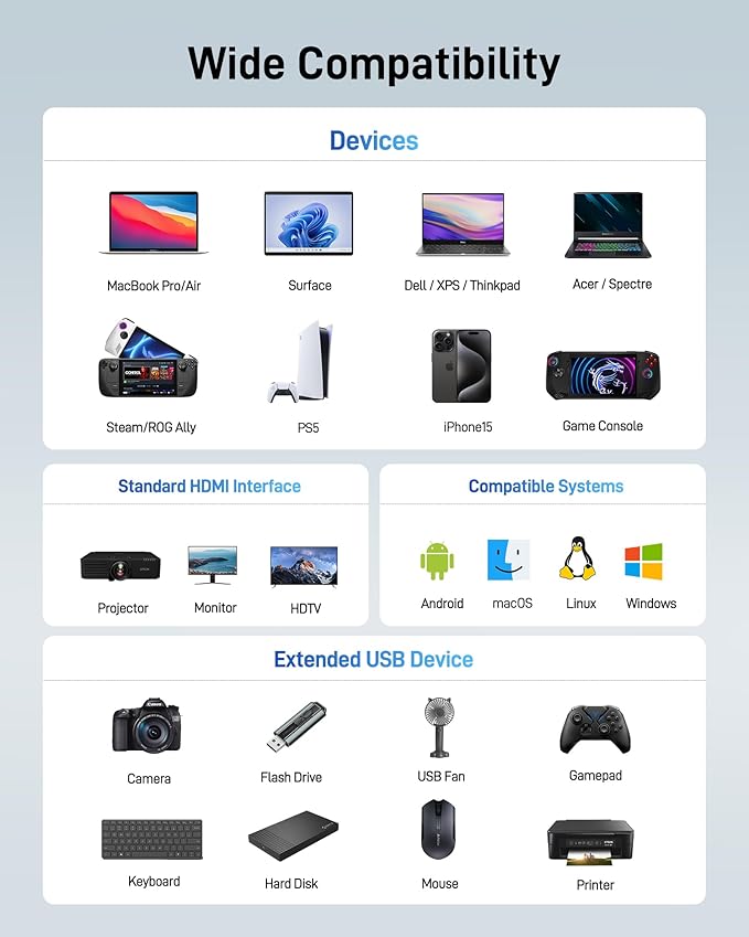 Acer USB C Hub with 4k HDMI, 9-in-1 USB C to Ethernet Adapter, 5Gbps USBA 3.0 Docking Station, VGA Splitter, SD Card Reader, PD 100W Charging for MacBook, Acer, Laptops, Surface and More