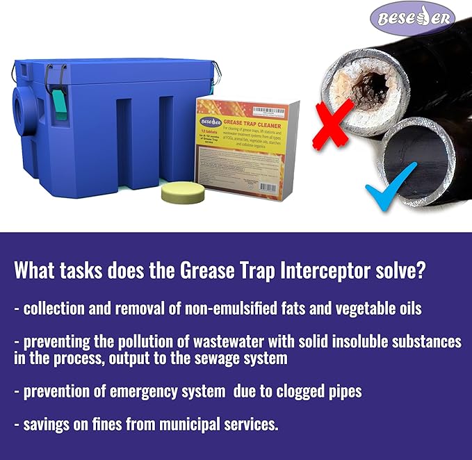 Grease Trap plastic 5 GPM Under Sink for Home Kitchen, Foodtrack, Canteen, Cafe, pizzeria, pastry shop
