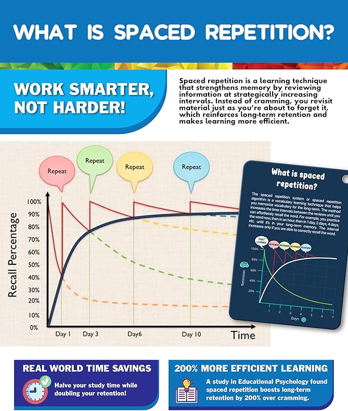 Phonics Flash Cards with Proven Spaced Repetition Learning System - Learn to Read in 20 Phonic Stages - Digraphs CVC Blends Long Vowel Sounds Phonics Games for Kids Ages 4-8 Kindergarten 1st 2nd Grade