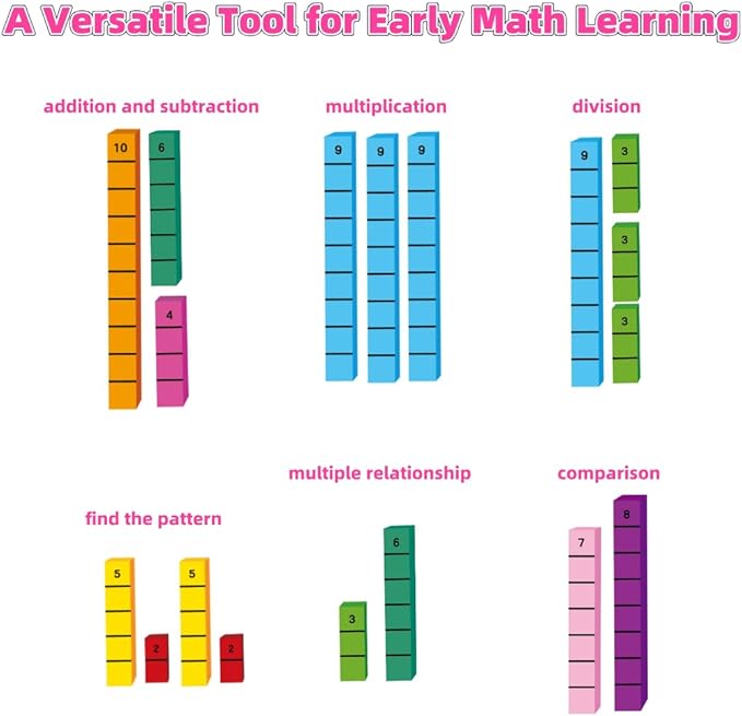 Magnetic Math Number Rods Counting Blocks and Practice Folder Set with Activity Cards, Magnetic Math Counters, Fraction Bars, Foam Math Blocks, Math Manipulatives, Classroom Must Have