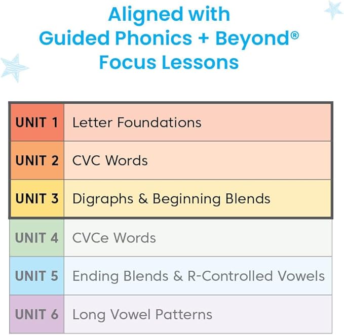 hand2mind Guided Phonics + Beyond Game Tray Center, Units 1-3, ﻿Tara West Science of Reading Classroom Materials, Phonics Manipulatives, Phonemic Awareness, Kindergarten Classroom Must Haves