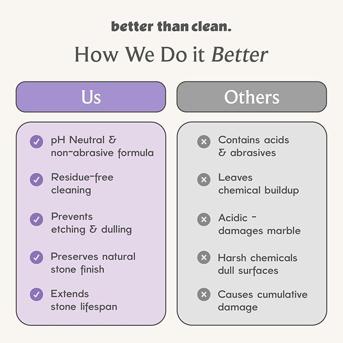 Marble & Granite Cleaner Starter Pack - Plant-Based Natural Stone Cleaner for Countertops, Showers, Floors & More - Suitable for Sensitive Skin, Fragrance Free, Kids & Pet-Friendly