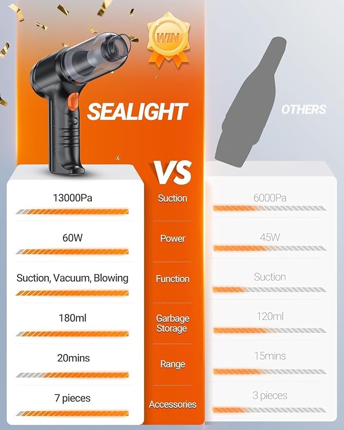SEALIGHT Handheld Car Vacuum Cleaner, 4 in 1 Mini Vacuum Cleaner Air Duster, High Power Suction with Multi-Nozzles for Car, Home, Office, Pet