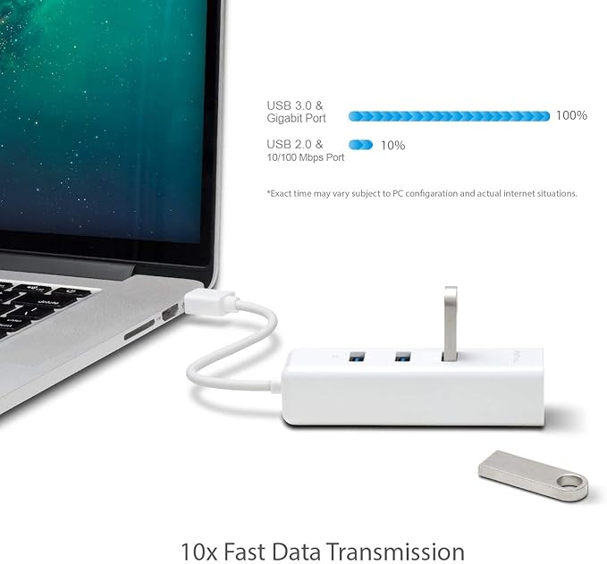 TP-Link USB 3.0 to Ethernet Adapter, Portable 3-port USB Hub with 1 Gigabit RJ45 Ethernet Port Network Adapter, Supports Win 7/8/8.1/10, Mac OS X (10.6-10.14), Linux OS and Chrome OS (Renewed)