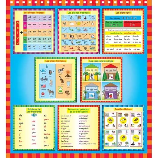 Really Good Stuff Spanish Sounds, Syllables, and More Flip Chart (Sonidos, s?labas y m?s) - 1 flip Chart