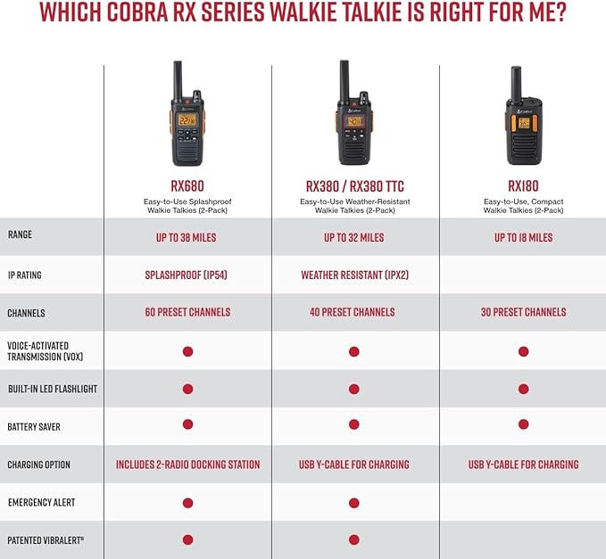 Cobra RX180 Walkie Talkies (2-Pack) – Lightweight, Easy-to-Use Compact Two Way Radios Long Range, 22 Preset Channels, NOAA Weather Alerts, VOX Feature, LED Flashlight (Orange/Black)