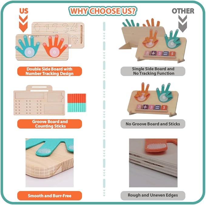 Montessori Math Toy for Kids 3-5, Wooden Number Blocks, Counting Sticks, Flash Cards, Math Manipulatives, Preschool Learning Activities and Kindergarten, Birthday Gift Toy for Toddlers, Boys and Girls