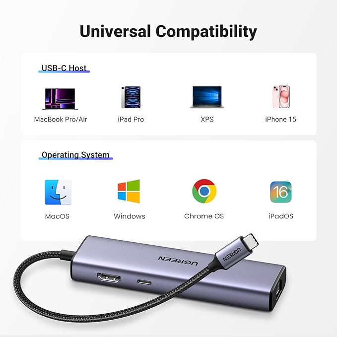 UGREEN Revodok 6 in 1 USB C Hub Gigabit Ethernet Adapter with 4K HDMI, 100W PD Charging, USB A Data Ports Compatible with Mac M1, M2, M3, iPad, iPhone 16 Pro/Pro Max, Steam Deck