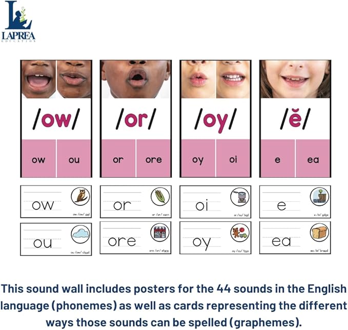 Sound Wall for Teachers: Phoneme Posters, Grapheme Cards, ESL and Speech Therapy Materials, Phonics Manipulatives, Vowel Valley, Classroom Reading and Phonemic Awareness Tools