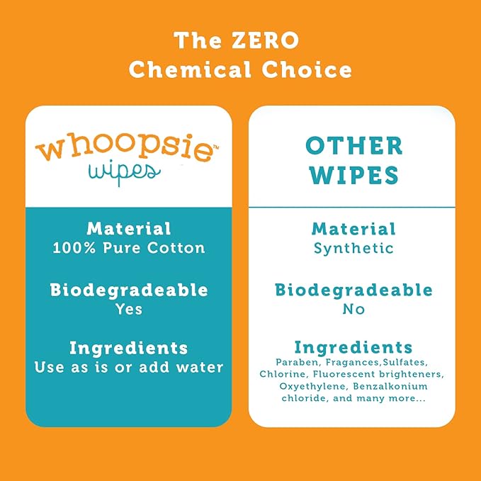 Whoopsie Wipes – The Original 100% Pure Cotton Dry Baby Wipes – Ultra Soft, Unscented, Chemical-Free Wipes for Sensitive Skin – Use Dry or Add Water for Wet Wipes – 2 Packs (200 Count).