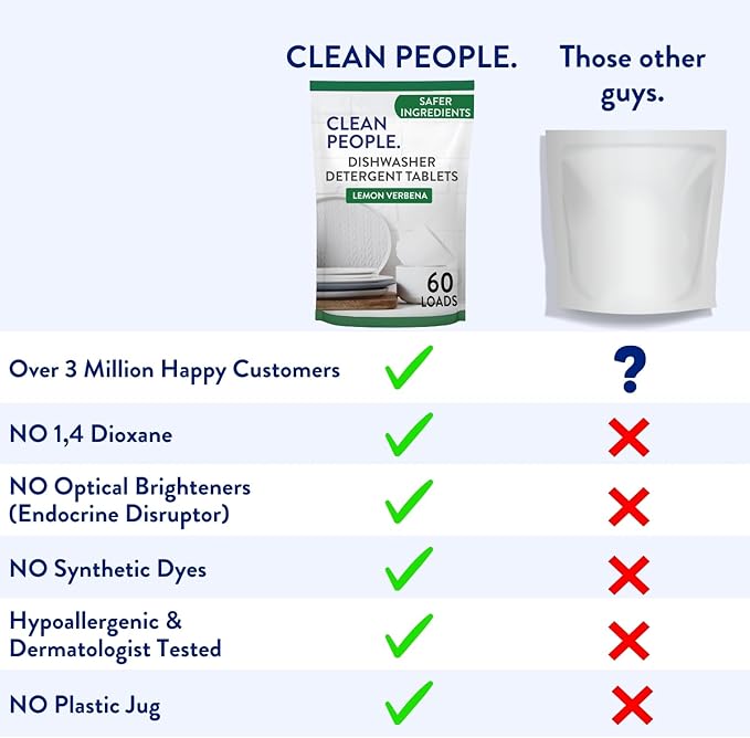 The Clean People Dishwasher Tablets - Cuts Grease & Rinses Sparkling Clean - Residue-Free - Phosphate Free Dishwashing Tablets (60 Count, Fragrance Free)
