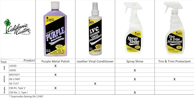 – Purple Metal Polish & Aluminum Deoxidizer Kit, No Silicone, Body Shop Safe, Great for Aluminum, Brass, Copper, Chrome, Silver, Stainless and Gold