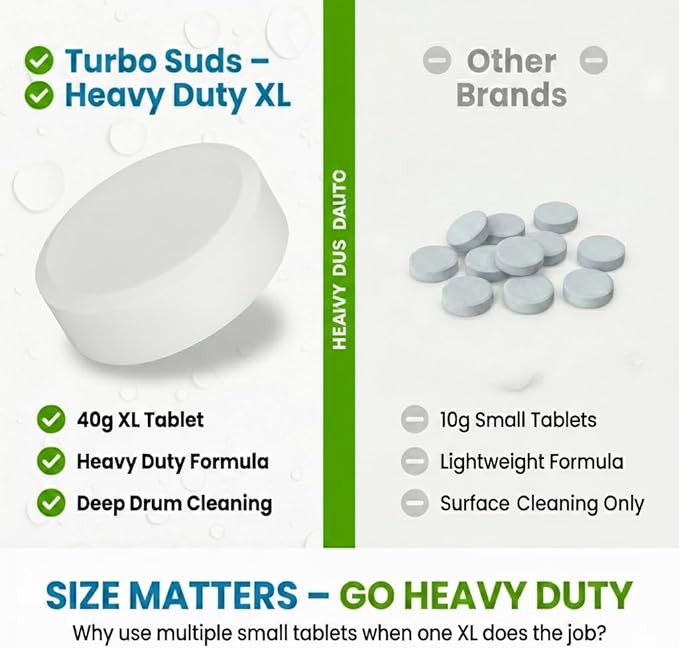 Garbage Disposal Cleaner and Deodorizer Tablets Drain Freshener, Foaming Citrus Scent, Sink Odor Remover for Kitchen Garbage Disposer Cleaning (12 XL Tablets - One Year Supply)