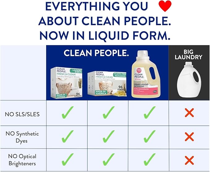 The Clean People Liquid Laundry Detergent - Recyclable Packaging, Stain Fighting - Ultra Concentrated, Laundry Soap - Fresh Scent, 200 Loads