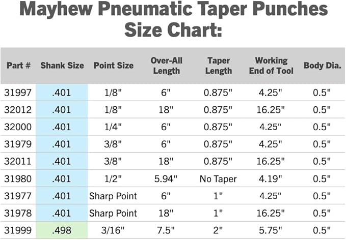 Mayhew Tools 32011 Pneumatic Taper Punch, 3/8" x 18", Black Oxide Finish