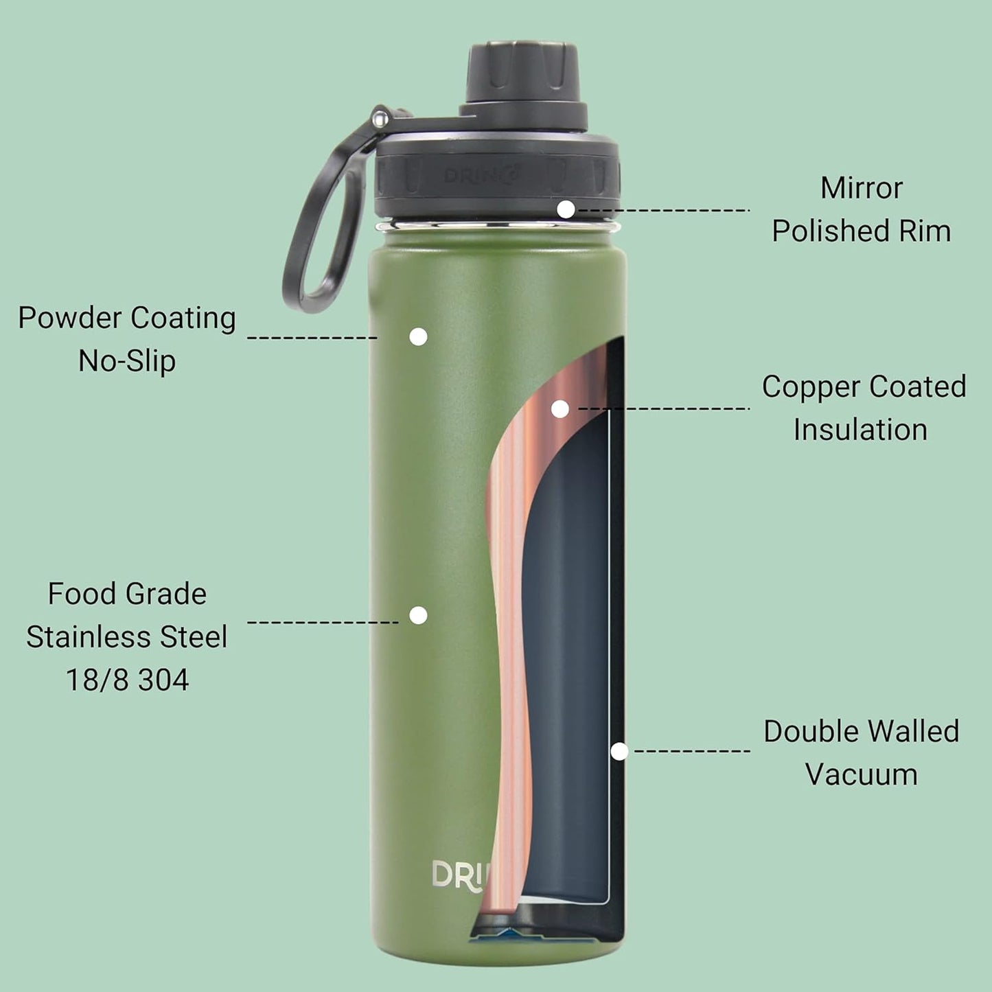 Drinco Stainless Steel Water Bottle Spout Lid Vacuum Insulated Double Wall Water Bottle Wide Mouth (40oz 32oz 22oz 18oz 14oz) Leak Proof Keeps Cold or Hot (22 oz, 22oz Forest)