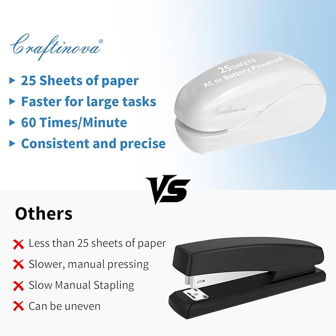 Electric Stapler,Including 2000 Staples and 1 Staple Remover, Suitable for Palm Size and high Comfort，25 Sheet Capacity, AC Adapter or Battery Powered，Battery not Included，(White)