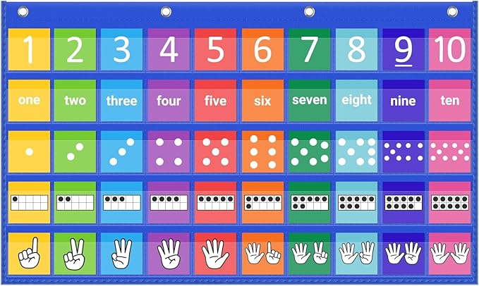 Number Path Pocket Chart with 50 Cards (1-10) - Multilingual Classroom Math Tool for Counting, Subitizing & Operations | Includes Ten Frames, Dots, Hands, Words & Number