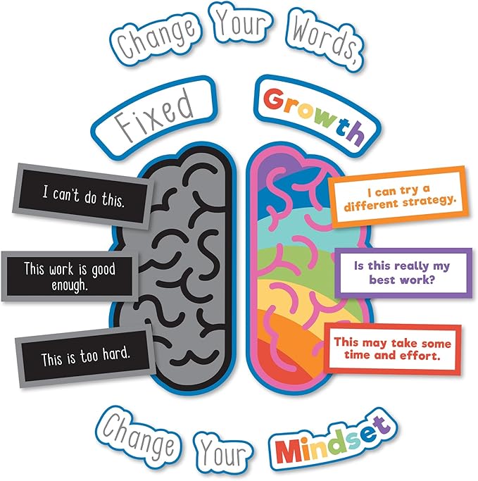 Carson Dellosa Education 29 pc Growth Mindset Bulletin Board Set, Motivational Poster, 2-Piece Brain With Affirmation Cards, Calm Down Corner Supplies and Classroom Decor