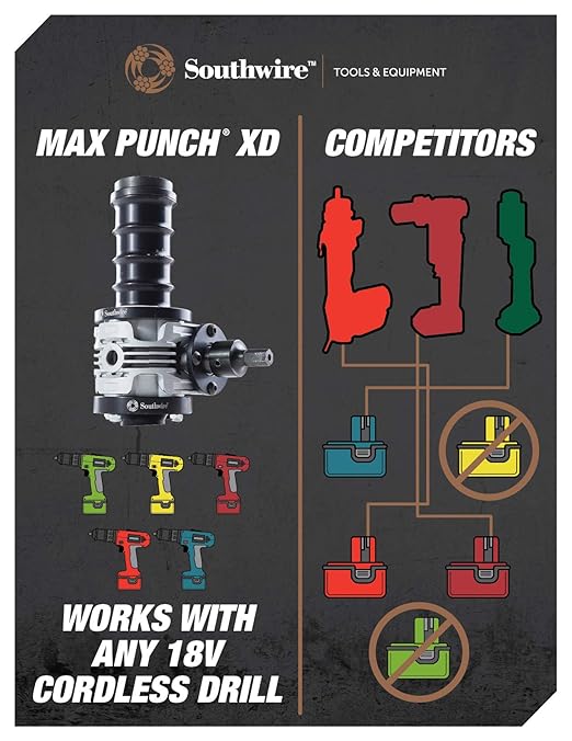 Southwire Knockout Punch Driver Kit - Fast, Accurate Hole Cuts with Cordless Drill - Removable Draw Studs - No Hydraulics - Compact Aluminum Design - 1/2-Inch to 2-Inch Set with Drive Unit