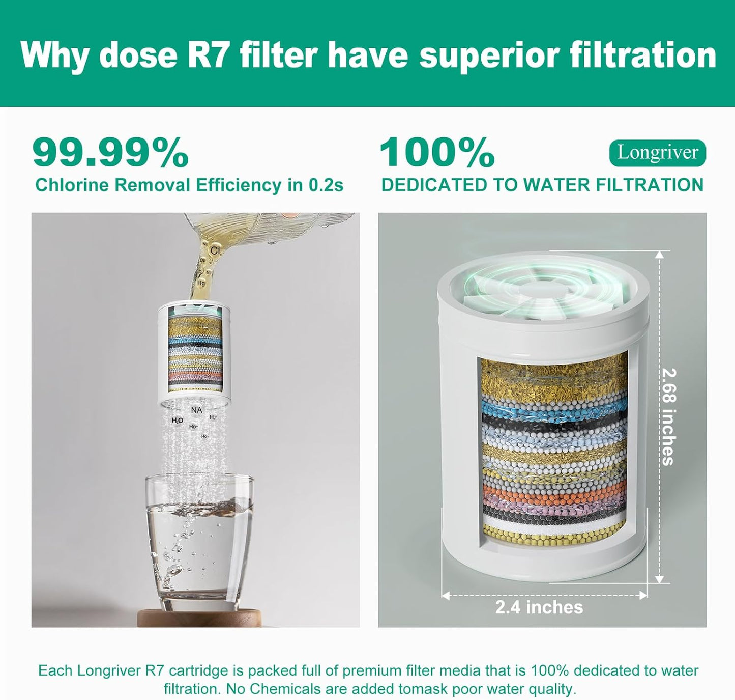 R7 Shower Filter High Put Shower Water Filter for Hard Water 99.99% Remove Chlorine, Heavy Metals, Shower Water Softener, Improve your skin and hair, Bathroom Fixture Hardware Parts, Black, 2 Pack
