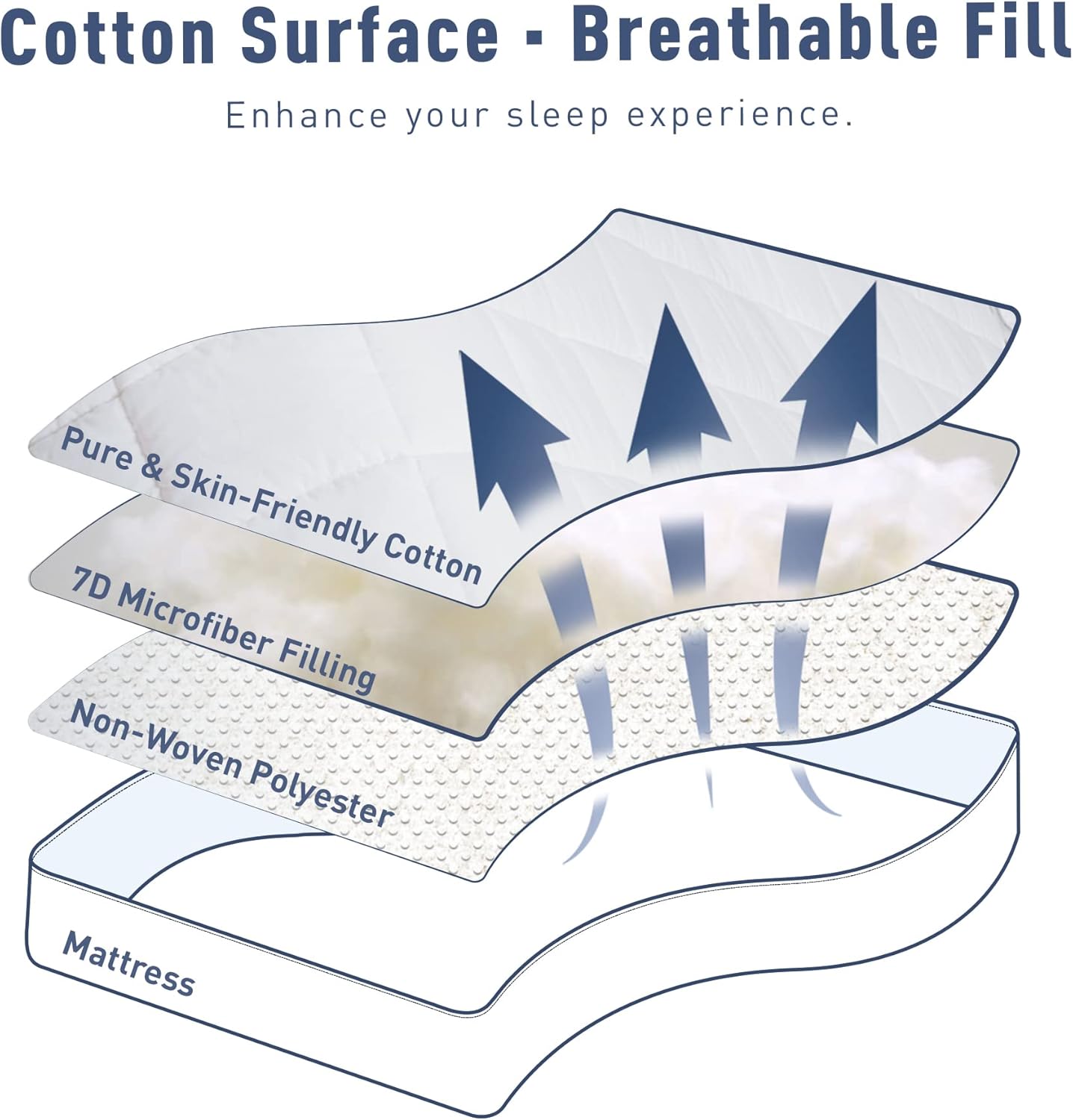 Sunflower California King Mattress Pad Cover, Cotton Mattress Cover Hypoallergenic, Extra Deep Pocket 18"-22" Quilted Mattress Protector Cal King Size Thin Version, Soft Breathable and Noiseless