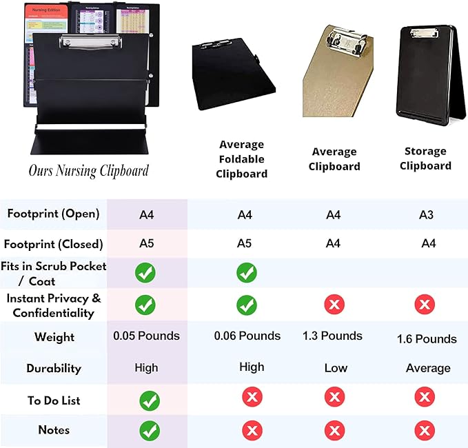 Nursing Clipboard Foldable Pocket Size-Nursing Edition Cheat Sheets Aluminum 3 Layers Foldable Clipboard Nursing Nurse Clipboard Foldable fits in Nurses Doctors(Black)