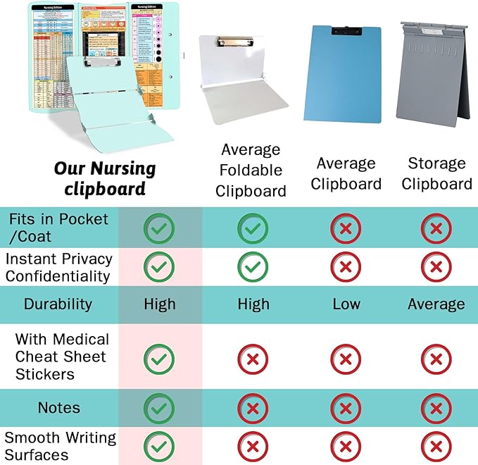 Nursing Clipboard Foldable Clipboard Medical: Edition Cheat Sheets Aluminum 3 Layers Foldable Clipboards Nursing Pocket Size Profile Clip Nurse Clipboards Notepad for Nurses Students and Doctors
