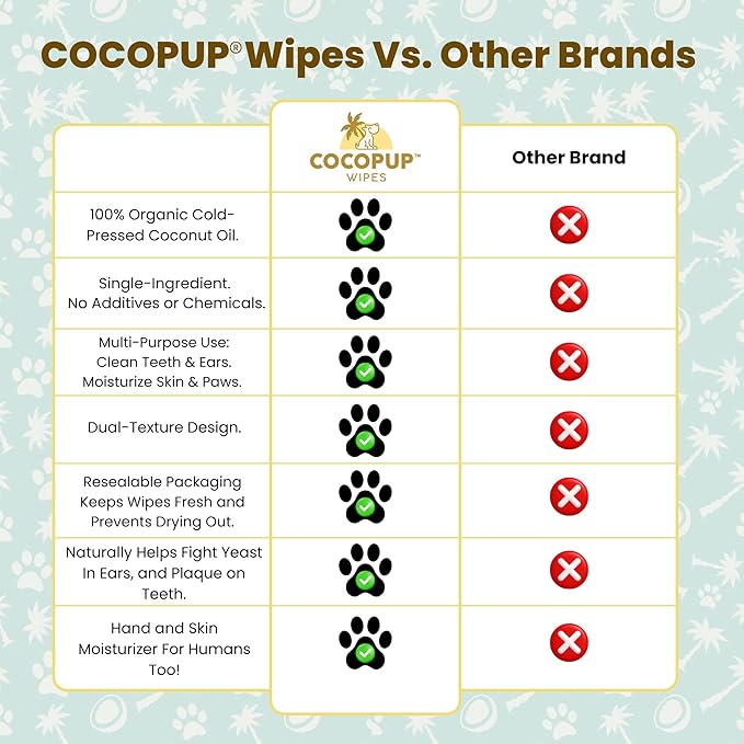 Dog Teeth Cleaning Wipes Ear Nose Paws Fur Cleaner Pure Coconut Oil 3 Packs of 50