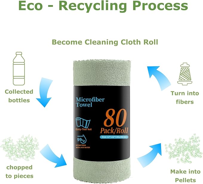 Jessy Home 80 Pack Microfiber Cleaning Cloth Roll Reusable Paper Towels 12"x12" Tear Away Cloth, Microfiber Towels for Cars, Wash Cloths, Lint Free Rags for House, Kitchen,Window,Cleaning Supplies