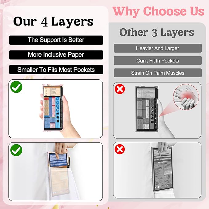 Nursing Clipboard Foldable, Nursing Medical Edition Cheat Sheets Aluminum 4 Layers Nurse Foldable Clipboard, Nursing Pocket Size Pen Clip Pocket Clipboard for Nurses Students School and Doctors