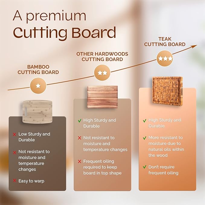 Yes4All Medium End Grain Teak Cutting Board for Kitchen, 17''L x 13''W x 1.5” Thick, Durable Wood with Juice Grooves, Pre-Oiled, Easy Grip Handles, Essential Kitchen Utensils Set