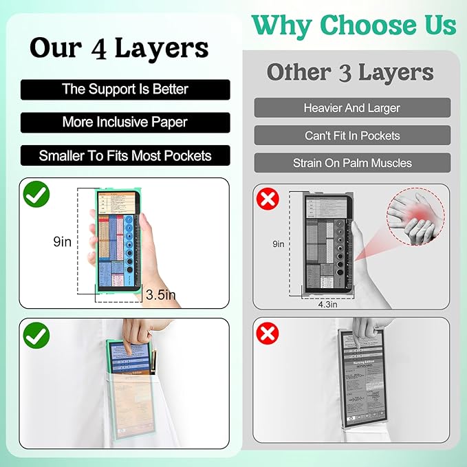 Nursing Clipboard Foldable-4 Layers Aluminum Nurse Foldable Clipboard Nursing Medical Edition Cheat Sheets, Pocket Size Pen Clip for Nurses Students School and Doctors- Mint Christmas Gifts Idea