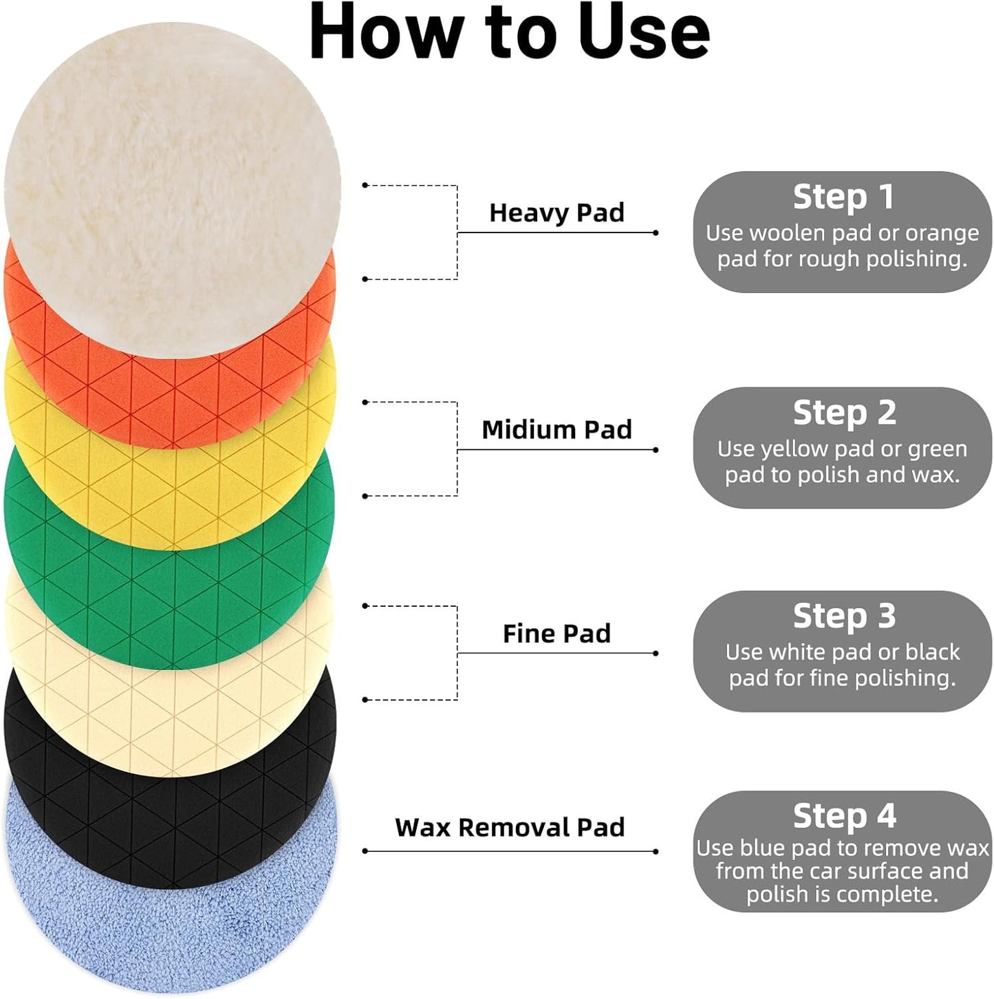 Buffing Polishing Pads, 7Pcs 5.5 Inch 140mm Face for 5Inch 125mm Backing Plate, Car Compound Buffing Sponge Pads and Woolen Pads Cutting Polishing Pad Kit for Car Polishing and Waxing
