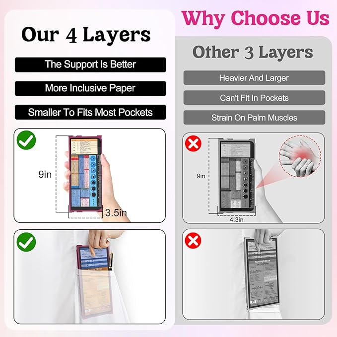 Nursing Clipboard Foldable-4 Layers Aluminum Nurse Foldable Clipboard Nursing Medical Edition Cheat Sheets, Pocket Size Pen Clip for Nurses Students School and Doctors- Wine