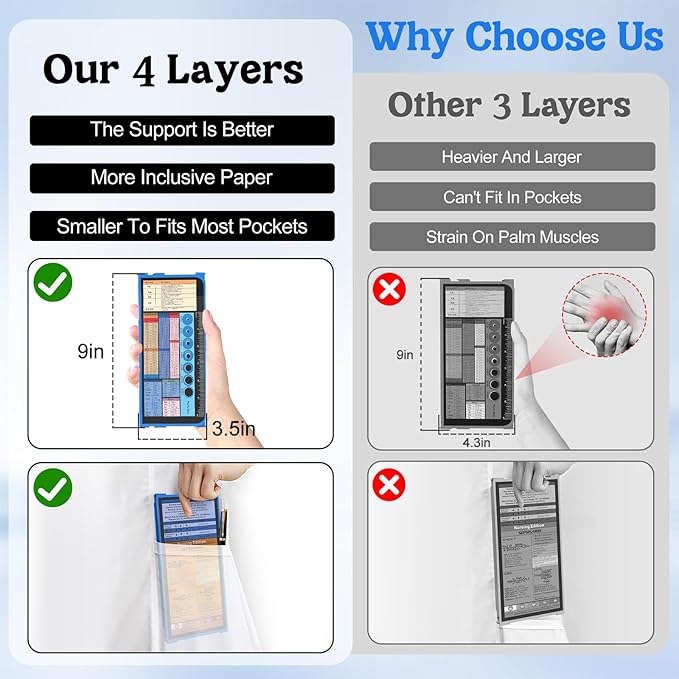 Nursing Clipboard Foldable-4 Layers Aluminum Nurse Foldable Clipboard Nursing Medical Edition Cheat Sheets, Pocket Size Pen Clip for Nurses Students School and Doctors- Blue