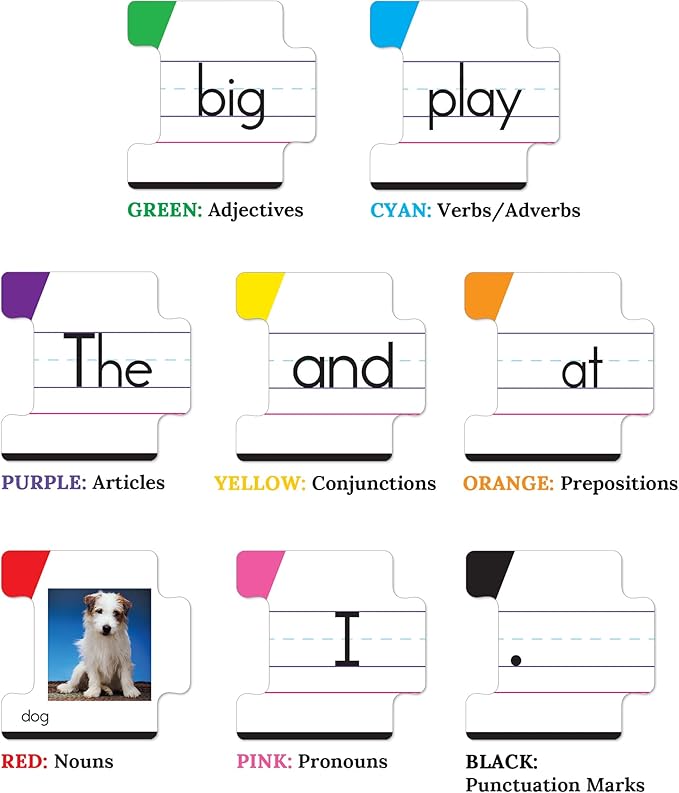 Key Education Sentence Building Game, Phonics Puzzles for Kids Ages 6-8, Learn to Read Parts of Speech, Sight Words, and More, Speech Therapy Materials for Kindergarten, 1st Grade, and Up