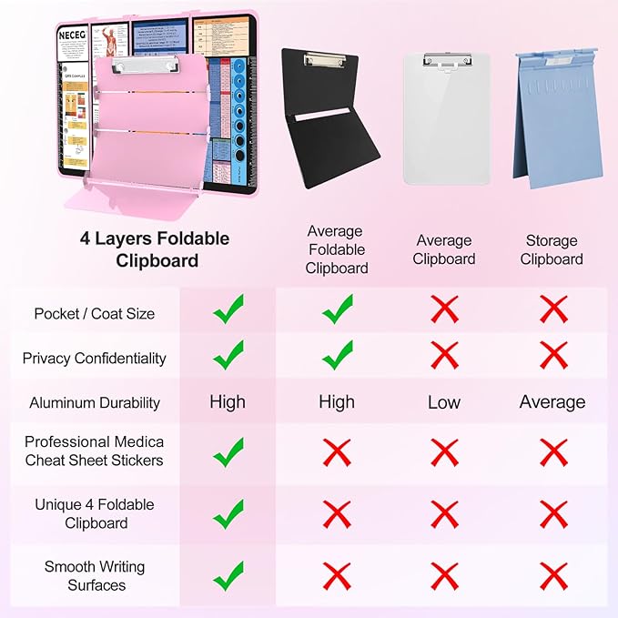 Nursing Clipboard Foldable-4 Layers Aluminum Nurse Foldable Clipboard Nursing Medical Edition Cheat Sheets, Pocket Size Pen Clip for Nurses Students School and Doctors-Pink