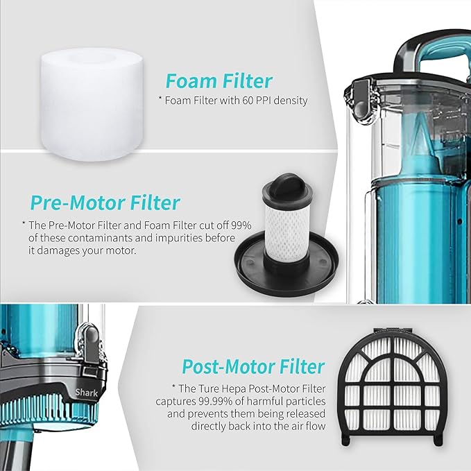 Leemone Replacement Parts for Shark LZ600 LZ601 LZ602 LZ602C APEX UpLight Lift-Away DuoClean Vacuum Cleaner, 1 Post & 1 Pre-Motor Filters, 2 Foam Filters, 1 Soft Brush Roll