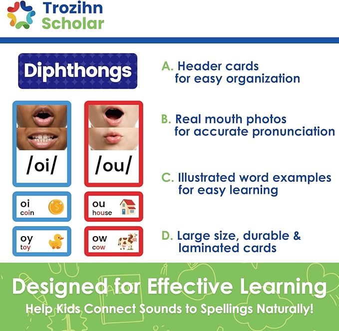 Sound Wall Classroom Phonics Kit (230 Cards) | Phonics Manipulatives, Science of Reading Classroom Materials | Vowel Valley & Consonants | Phonemic Awareness, ESL Teaching & Speech Therapy Materials