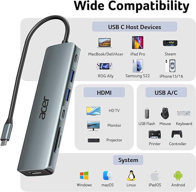 Acer USB C Hub, 7 in 1 Multi-Port Adapter for Laptop, 4K, HDMI Splitter with 2 USB A 3.1 & Type-C to HDMI Data Port, PD 100W Charging, SD Card Reader for Computer, Desktop, Space Grey