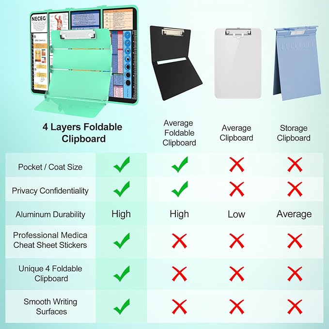 Nursing Clipboard Foldable-4 Layers Aluminum Nurse Foldable Clipboard Nursing Medical Edition Cheat Sheets, Pocket Size Pen Clip for Nurses Students School and Doctors- Mint Christmas Gifts Idea