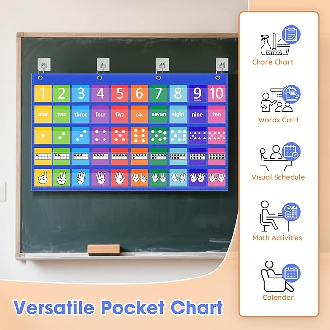 Number Path Pocket Chart with 50 Cards (1-10) - Multilingual Classroom Math Tool for Counting, Subitizing & Operations | Includes Ten Frames, Dots, Hands, Words & Number