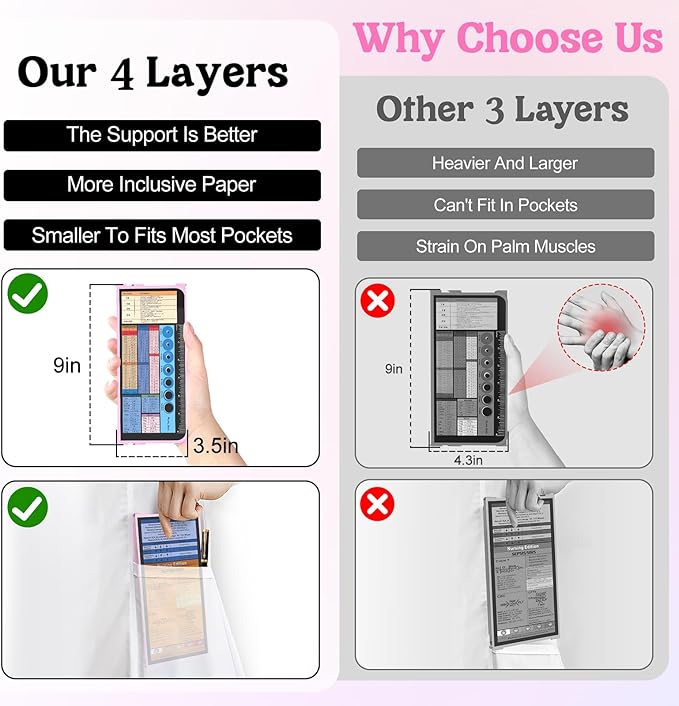 Nursing Clipboard Foldable-4 Layers Aluminum Nurse Foldable Clipboard Nursing Medical Edition Cheat Sheets, Pocket Size Pen Clip for Nurses Students School and Doctors-Pink