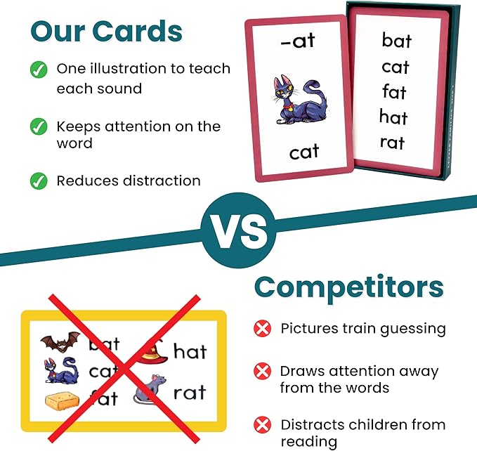 750 Phonics Words | Learn to Read Kindergarten 1st Grade | Reading Mastery Ages 5-8 | Short/Long Vowels & Consonant Blends | Letter Families Premium 3 Box Set
