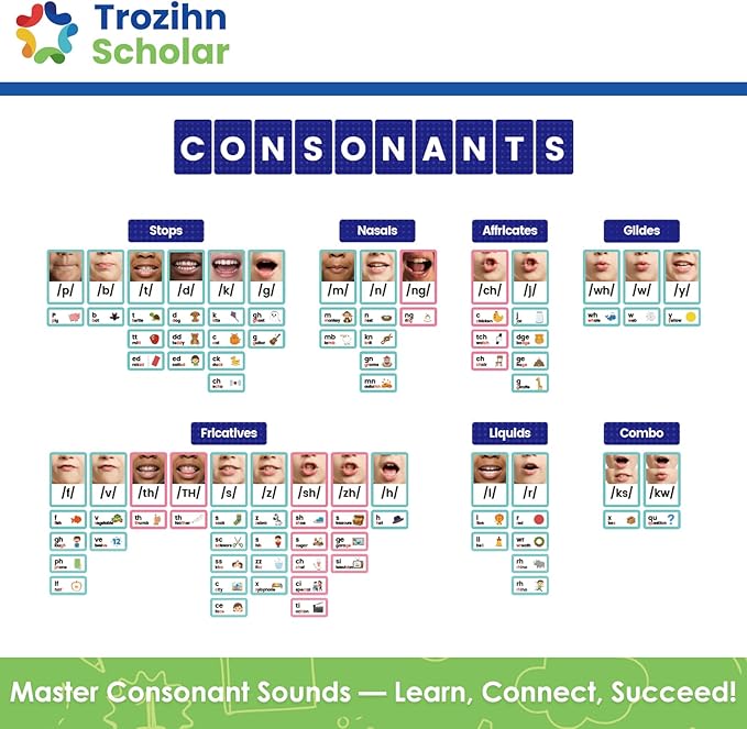 Sound Wall Classroom Phonics Kit (230 Cards) | Phonics Manipulatives, Science of Reading Classroom Materials | Vowel Valley & Consonants | Phonemic Awareness, ESL Teaching & Speech Therapy Materials