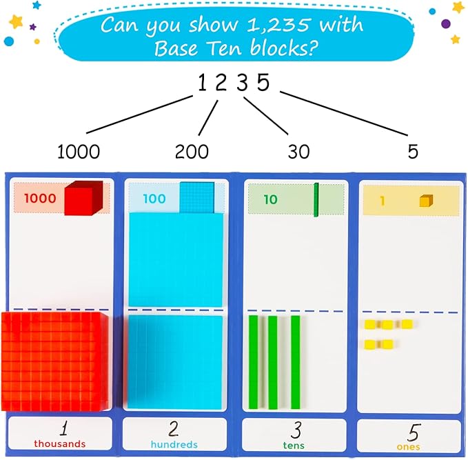 Simply magic 141 PCS Base Ten Blocks for Math - Math Manipulatives K-3, Unit Blocks 1st 2nd 3rd Grade, Counting Blocks - Kindergarten Set, Math Blocks Ones Tens Hundreds, Place Value Number Cubes