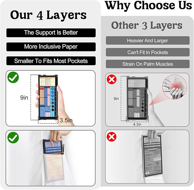 Nursing Clipboard Foldable-4 Layers Aluminum Nurse Foldable Clipboard Nursing Medical Edition Cheat Sheets, Pocket Size Pen Clip for Nurses Students School and Doctors-Black