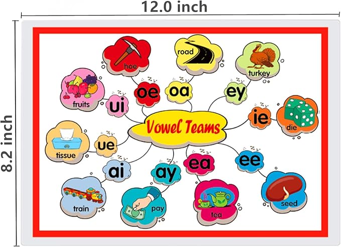 12 English Phonics Language Arts Skills Charts for Toddlers| Learning Vowels Anchor Posters, Sight Words Poster Alphabet Bulletin Board for Home,Kindergarten,Primary School,Classroom Decor(8.2x 12'')